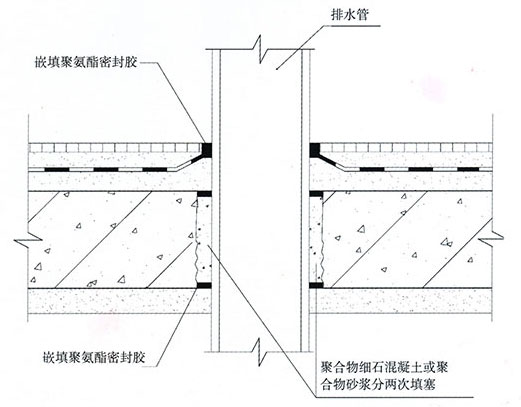 防水堵漏